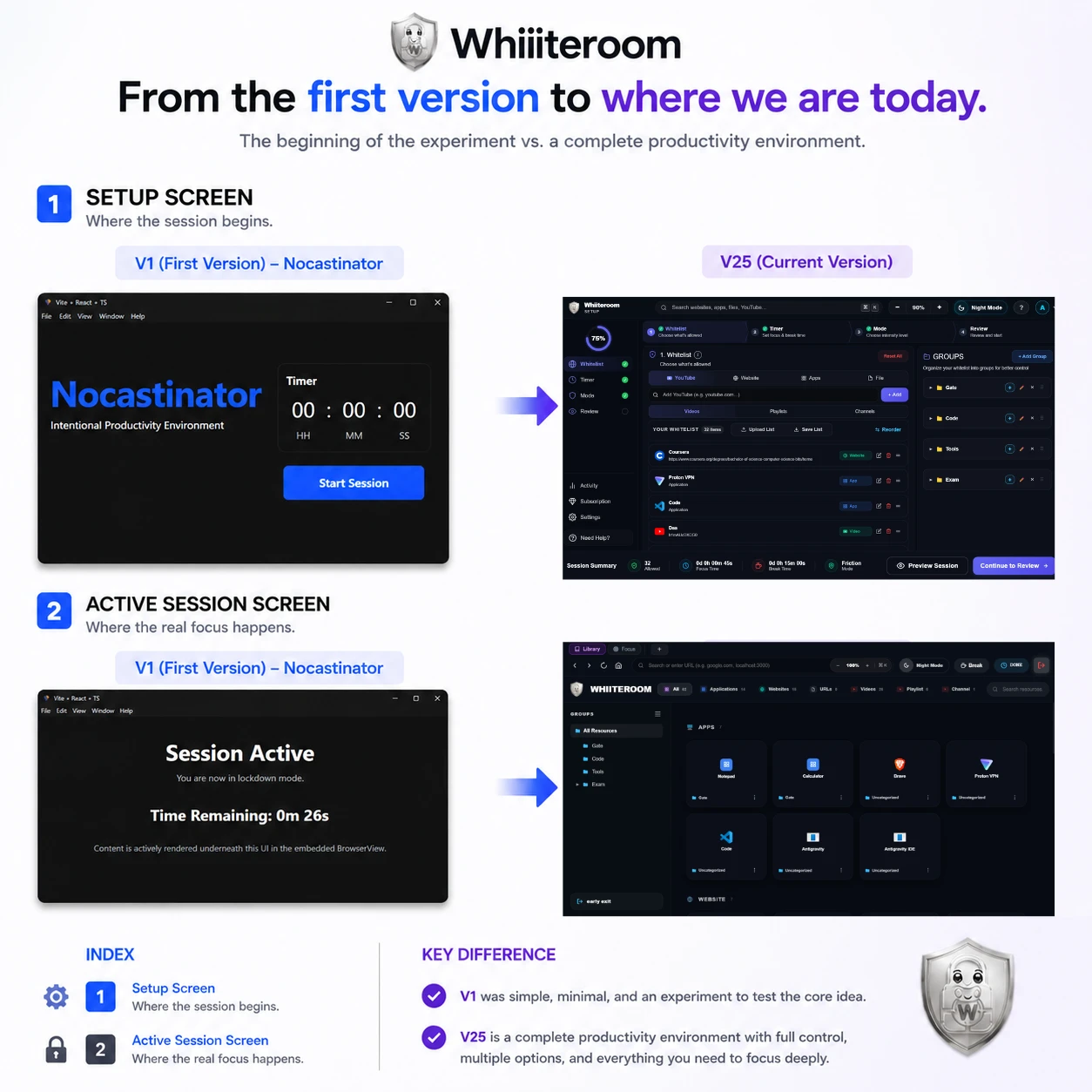Whiiteroom Journey Slide 1