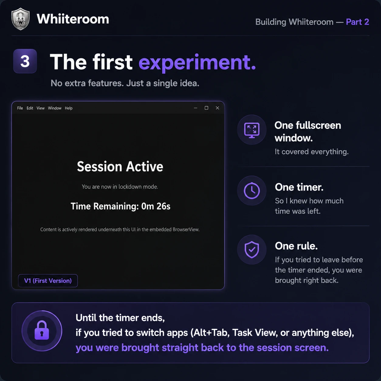 Whiiteroom Journey Slide 3